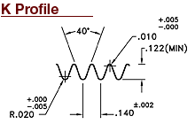 k Profile Multi Ribbed Pulley