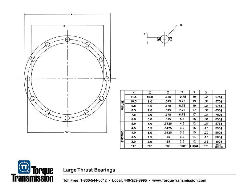 Large Thrust Bearings Large Diameter Thrust Bearings Torque Trans