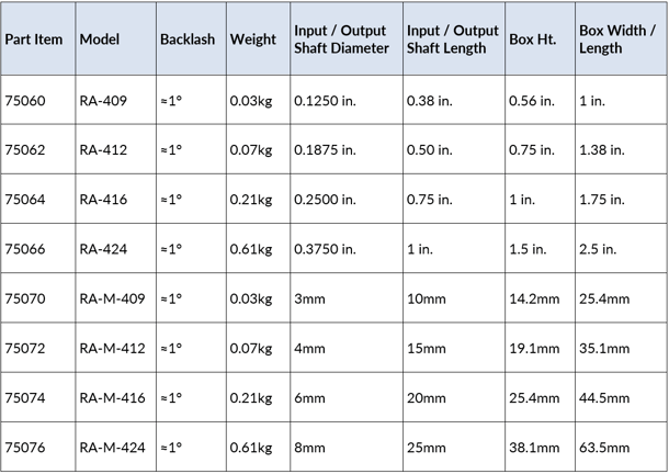 chart-1