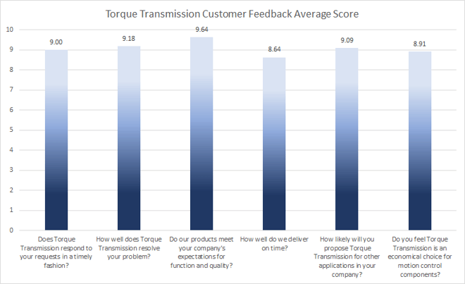 customer_survey_results.png