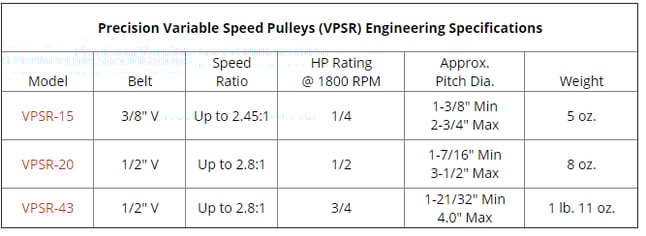 vpsr_engineering_specs