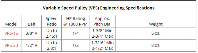 vsp_engineering_specs