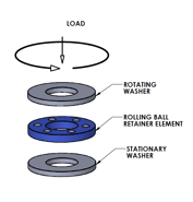 Thrust Bearings/Axial Bearings Parts Diagram - Bearing Thrust Products