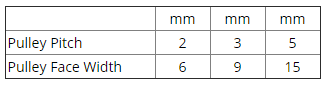 PowerGripGT2pulleys